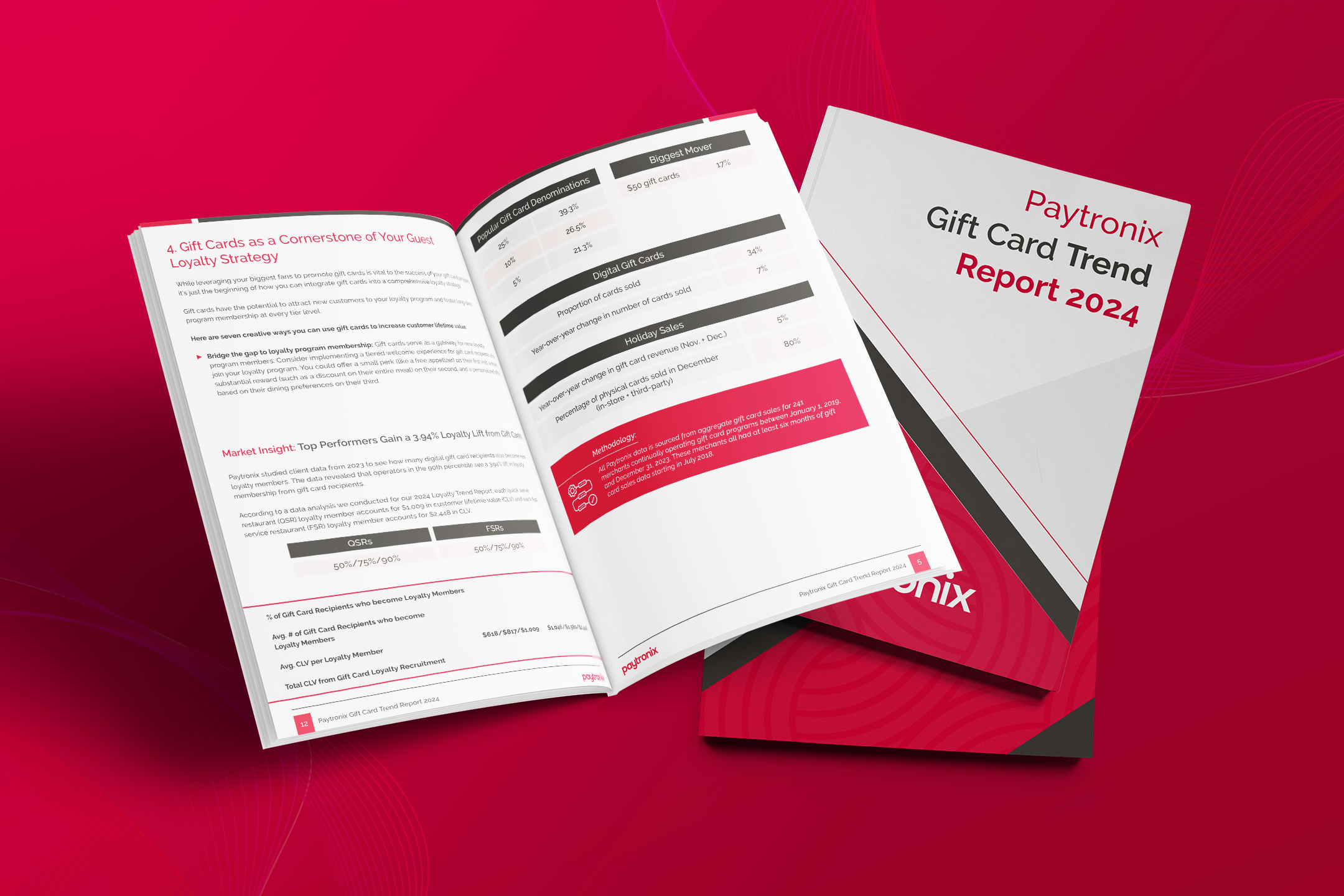 Gift Card Trend Report 2024 Resource Image V2 red (1)