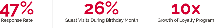 Birthday_Result_Stats